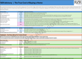 True Cost of Buying a Home Excel Template for Individuals Looking to Buy a House
