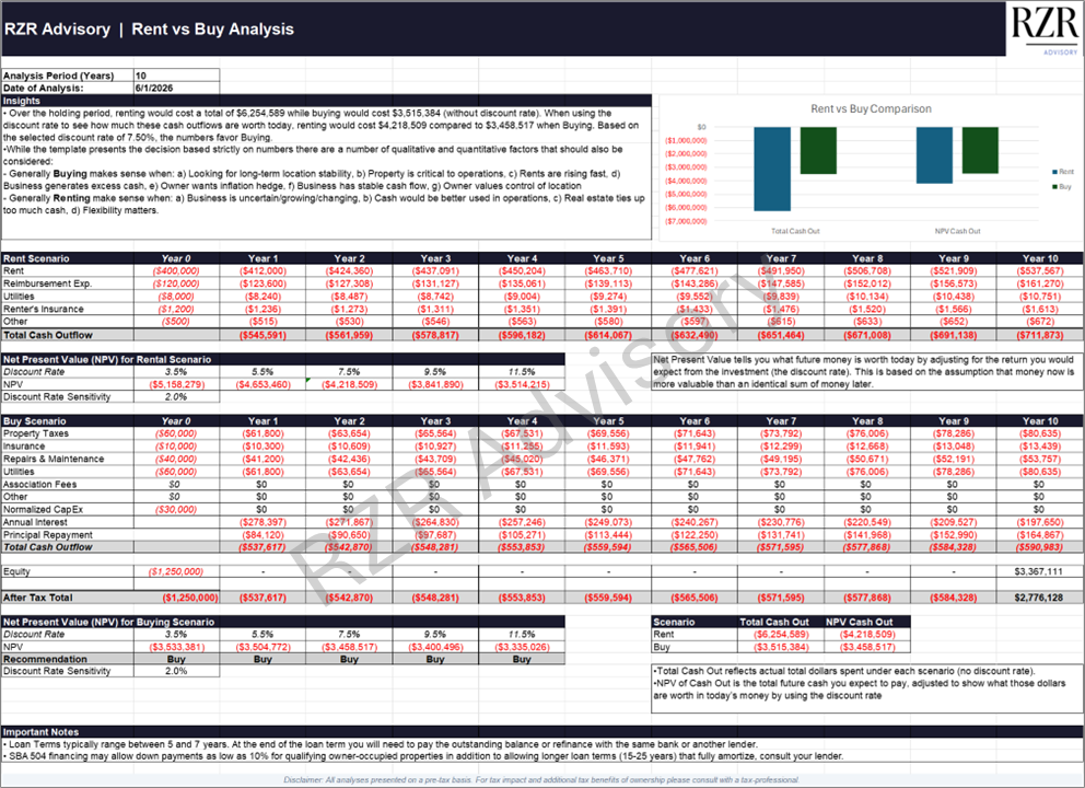 Rent vs Buy Analysis (Commercial Property) Excel Template for Business Owners