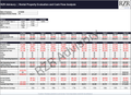 Rental Property Evaluation and Cash Flow Analysis Excel Template for Real Estate Investors