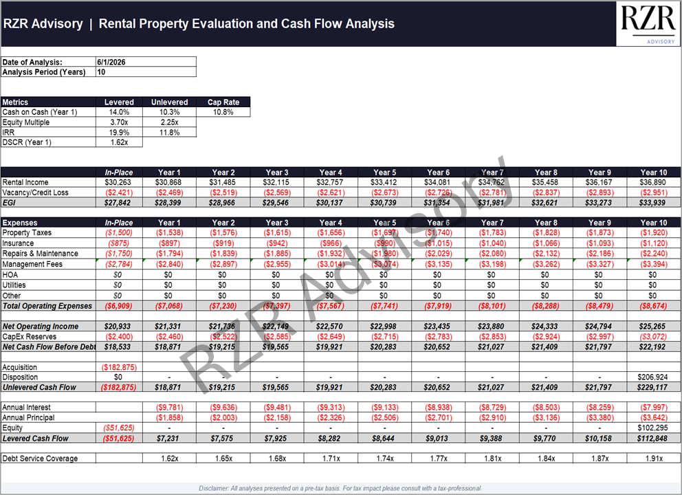 Rental Property Evaluation and Cash Flow Analysis Excel Template for Real Estate Investors